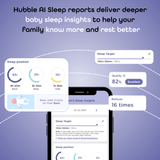 Hubble AI Vision 2K UHD – Ultra HD Smart Baby Monitor with AI Insights