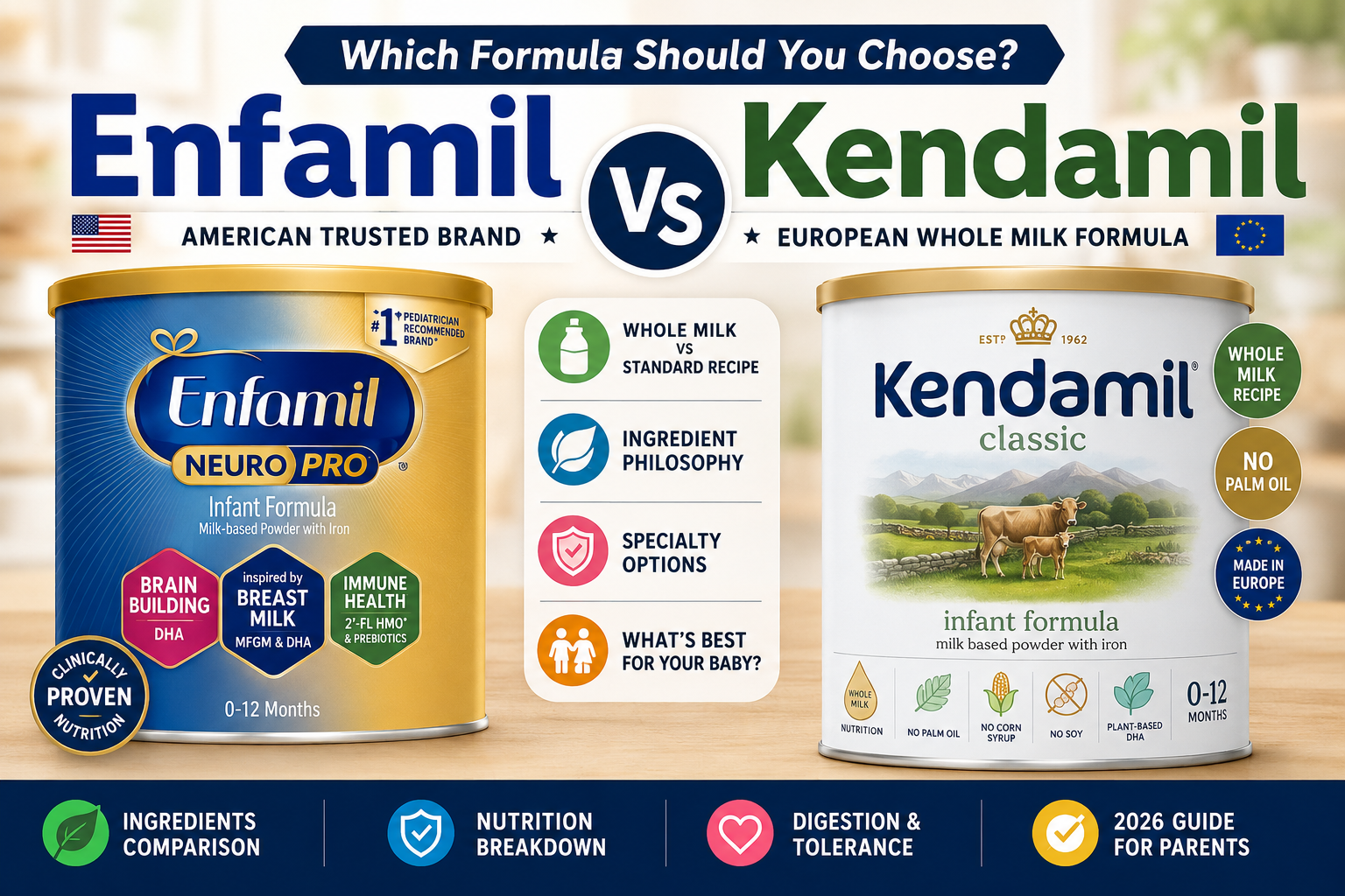 Enfamil vs Kendamil Formula: Which Should Parents Choose? (2026)