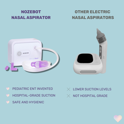 NozeBot Electric Nasal Aspirator