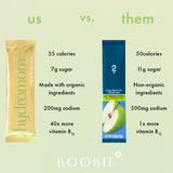 BOOBIE Hydromom – Superfood Electrolyte Drink for Moms