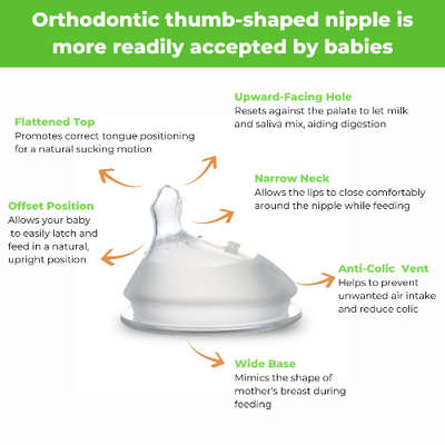 Haakaa Gen. 3 Silicone Orthodontic Anti-Colic Bottle Nipple Attachment (Slow/Medium/Variable Flow)
