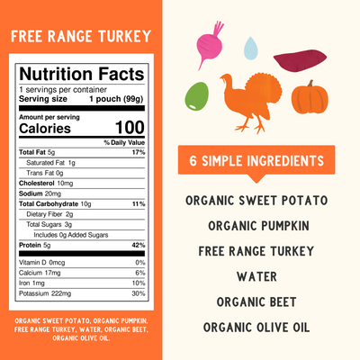 Free Range Turkey Baby Food Pouch