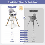 Momfann Baby High Chair with 5-Point Harness