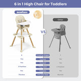 Momfann Baby High Chair with 5-Point Harness