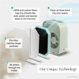 Canopy Bedside Air Purifier – HEPA-13 Air Purifier for Bedroom & Nursery