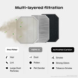 Canopy Bedside Air Purifier – HEPA-13 Air Purifier for Bedroom & Nursery