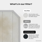 Canopy Bedside Air Purifier – HEPA-13 Air Purifier for Bedroom & Nursery
