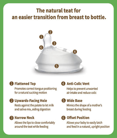 Haakaa Gen 3 Glass Baby Bottle 6oz / 160ml – Borosilicate Anti-Colic Bottle (6M+)