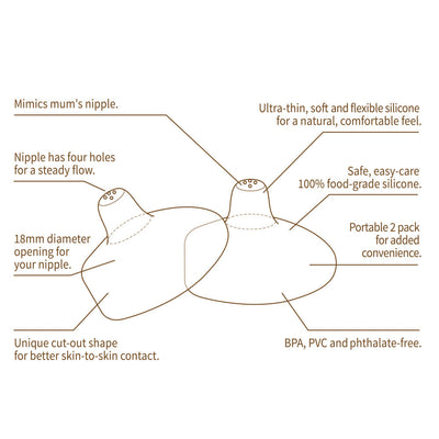 Haakaa Silicone Nipple Shields – 24mm Size