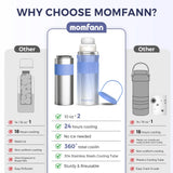Momfann Portable Breast Milk Cooler – 24-Hour Cooling, No Ice Packs