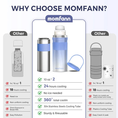 Momfann Portable Breast Milk Cooler – 24-Hour Cooling, No Ice Packs
