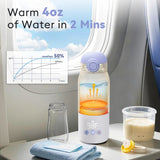 Momfann Portable Bottle Warmer for Travel – Breast Milk & Water Modes