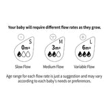 Haakaa Gen. 3 Silicone Orthodontic Anti-Colic Bottle Nipple Attachment (Slow/Medium/Variable Flow)