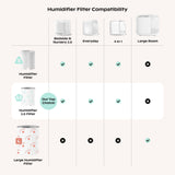 Canopy Humidifier Filter 2.0 Bundle – 8-Pack for Bedside & Nursery Humidifiers