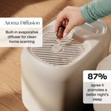Canopy Large Room Humidifier – Evaporative Humidifier for Living Rooms & Big Spaces