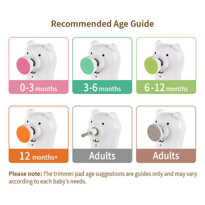 Haakaa Happii Bear Baby Electric Nail Trimmer Set – Rechargeable Safe Nail Care Kit for Newborns
