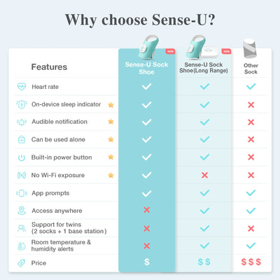 Sense-U Smart Sock Shoe Baby Monitor 3 – Real-Time Heart Rate & Sleep Tracking