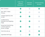 Babysense 7 - Contact-Free Breathing Motion Monitor