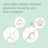 Olababy Silicone Baby Bib with Food Catcher Pocket – Waterproof, Adjustable, 6 Months+ (1-Pack or 2-Pack)