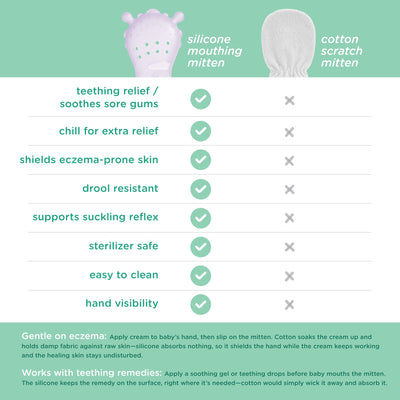 Olababy Silicone Teething Mitten for Babies 0–6 Months (2-Pack) – Wearable Teether with Adjustable Wrist Strap